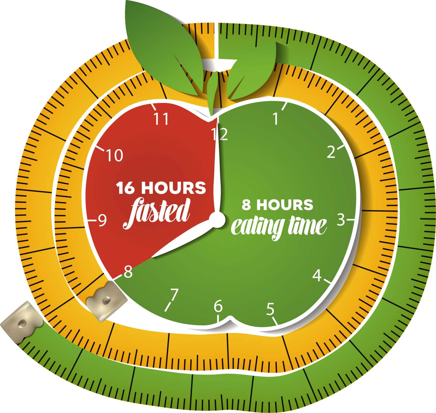 Understanding intermittent fasting (IF): Is it right for you?