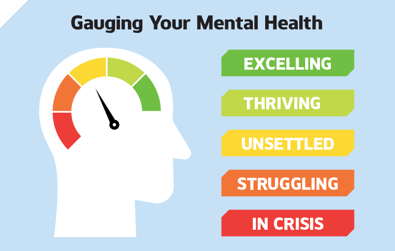Signs you might be struggling with mental health and not know it
