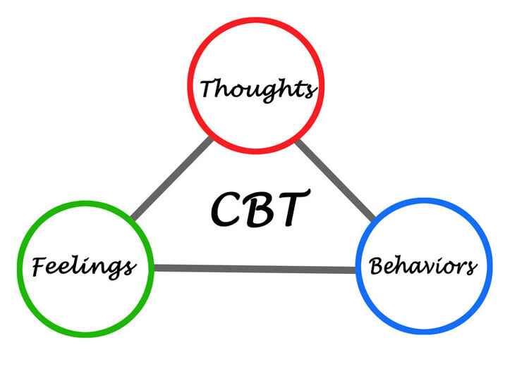 What is CBT (Cognitive Behavioral Therapy) and how can it help you manage anxiety?